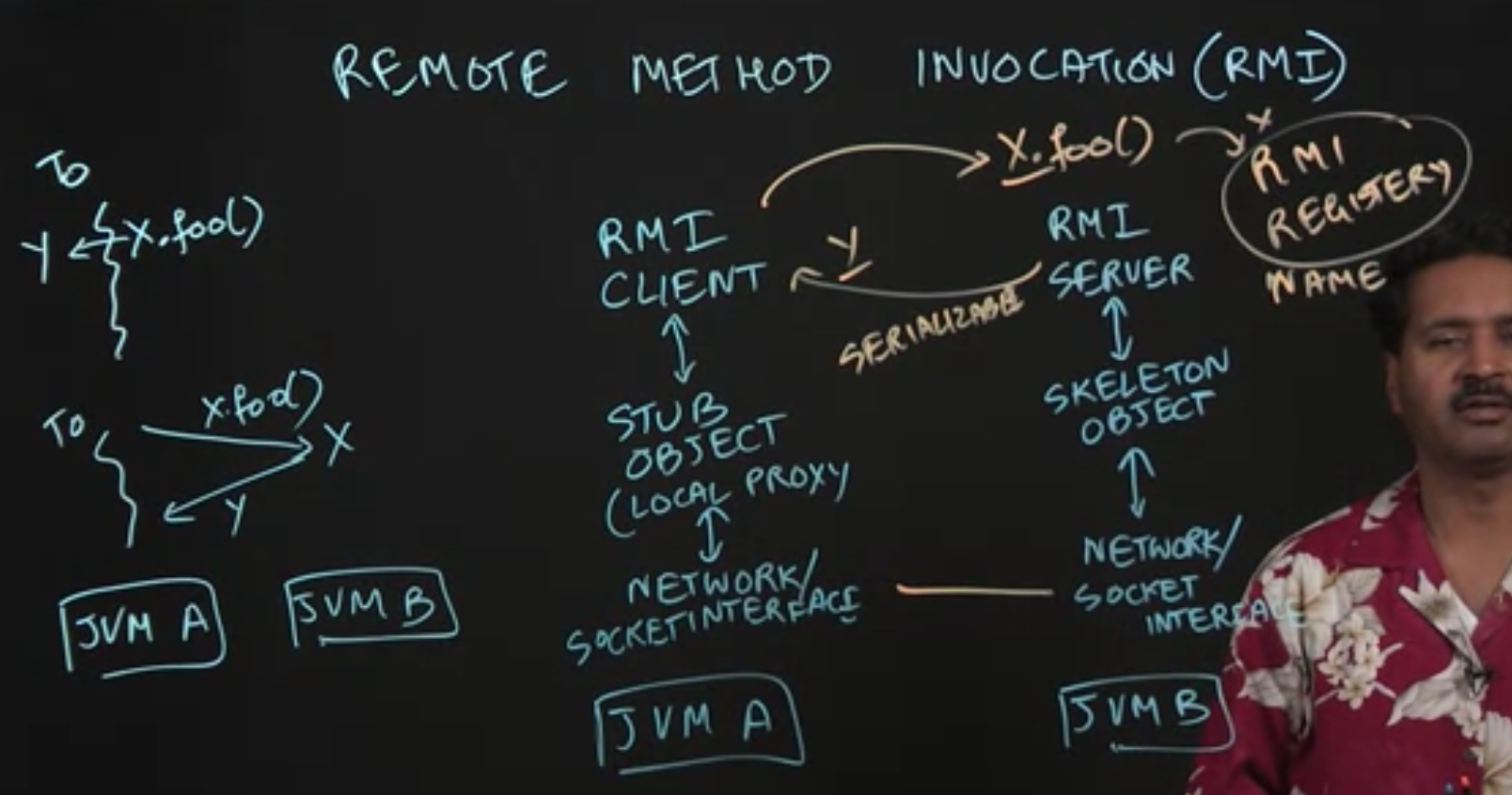 PCDP in Java